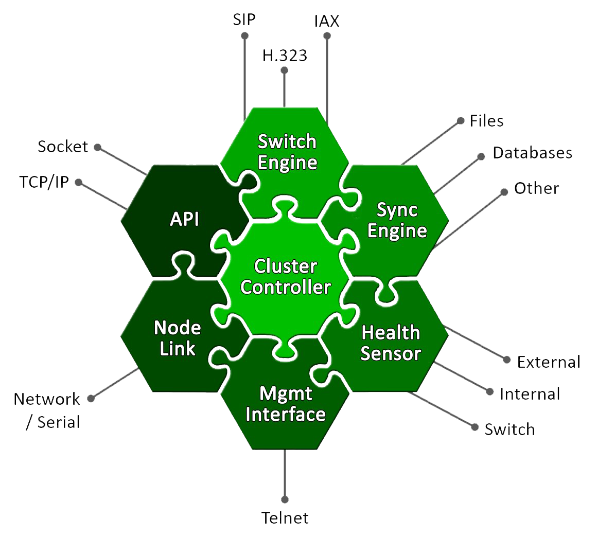 Technology Diagram